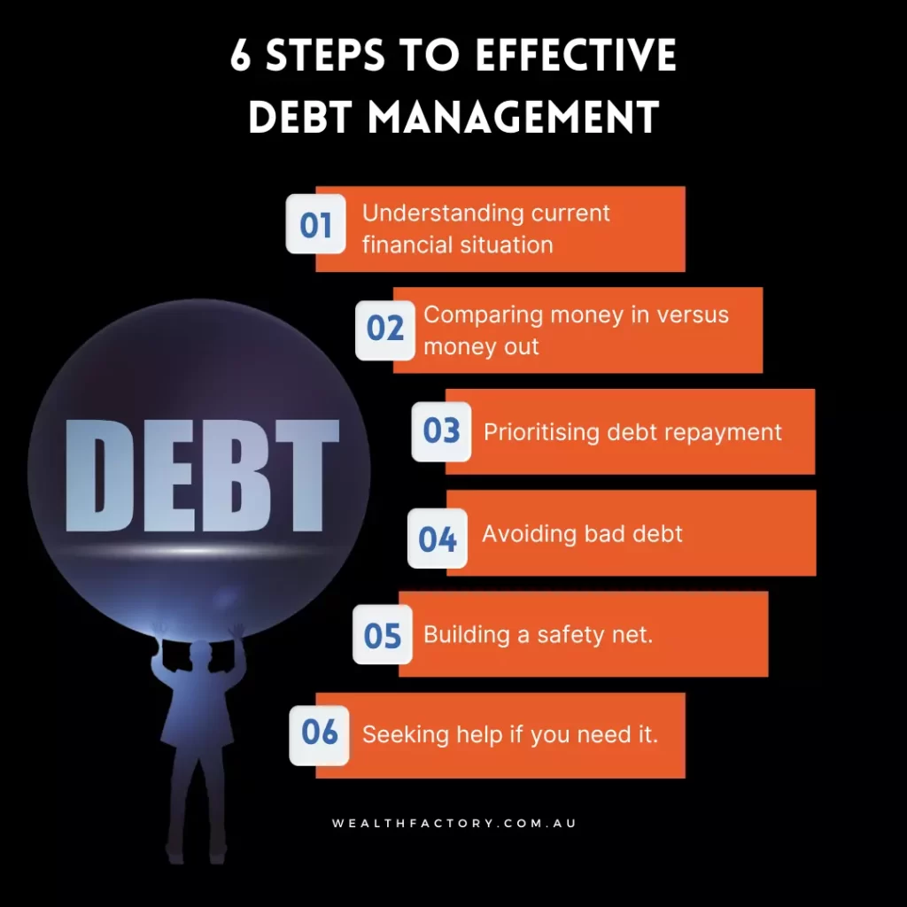 6 Steps to Effective Debt Management infographic.