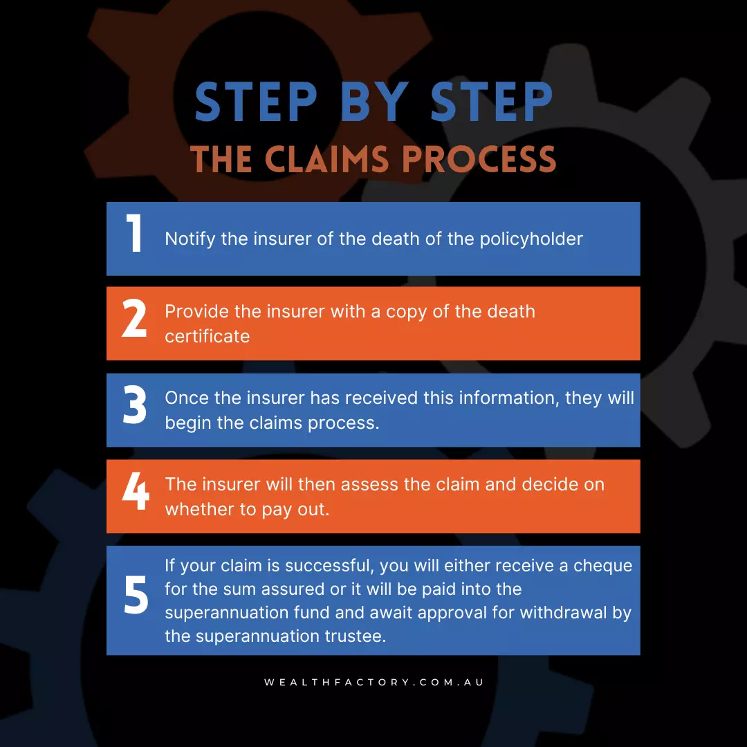 The Income Protection Claims Process by Wealth Factory.